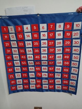 Tabla de números del 100