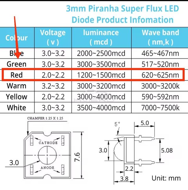 LED Piranha Super Flux 3mm Rojo
10 piezas