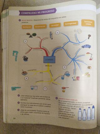 CIENCIAS DE LA NATURALEZA 6 PRIMARIA INVESTIGA ...