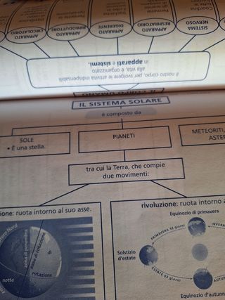 Progettare per competenze 