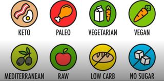 Dietas y nutrición personalizada. Seguimiento.