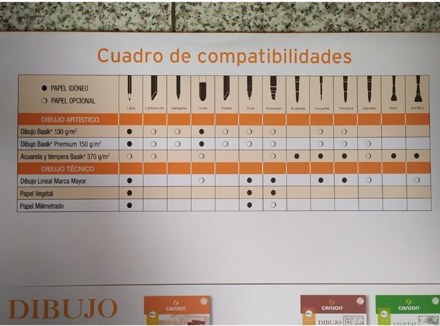 Hojas dibujo Canson  Basik A3+