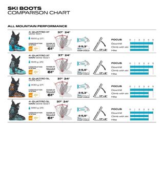 Botas Esquí Scarpa 4 Quattro XT 26,5