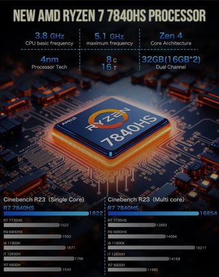GMKtec Mini PC Gaming