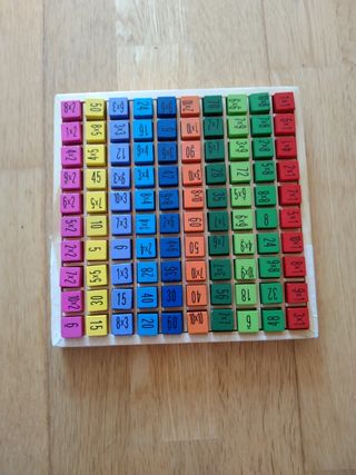 Tablero multiplicar - Juego educativo