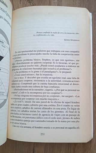 Los 7 Hábitos de la Gente Altamente Efectiva