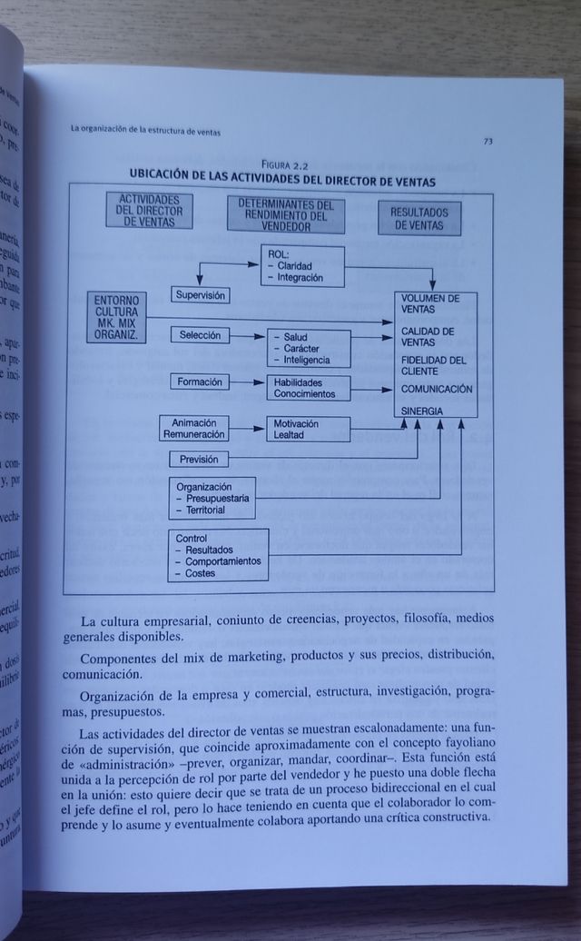 Libro Dirección de ventas
