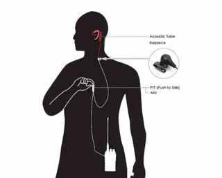 Auricolare + Microfono Ty per Radio Baofeng 