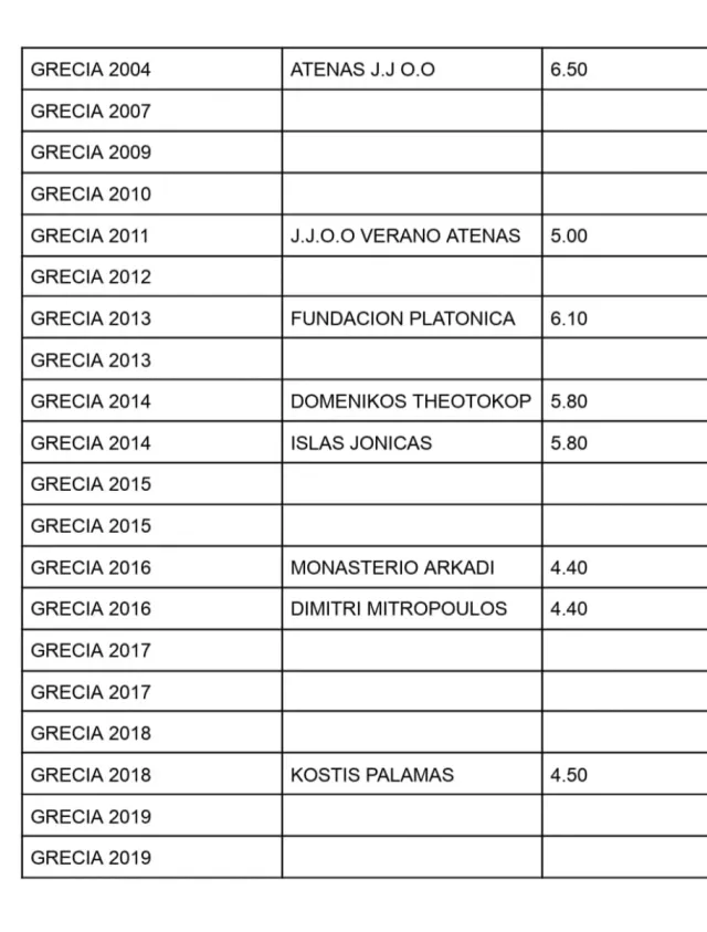 GRECIA 2€ Monete commemorative senza circo