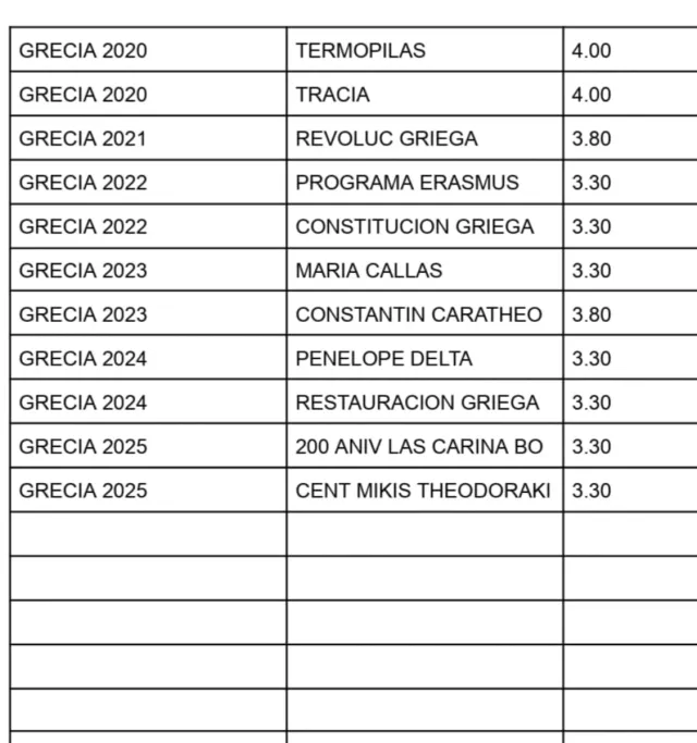 GRECIA 2€ Monete commemorative senza circo