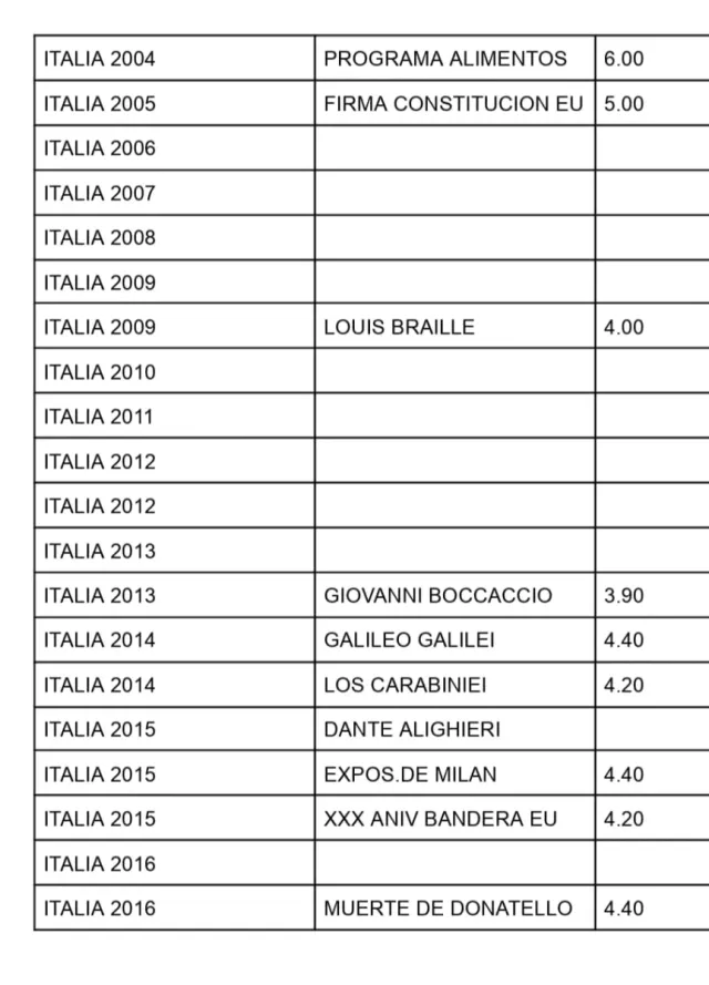 MONETE COMMEMORATIVE ITALIANE DA 2€ NON CIRCOLATE