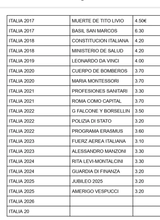 MONETE COMMEMORATIVE ITALIANE DA 2€ NON CIRCOLATE
