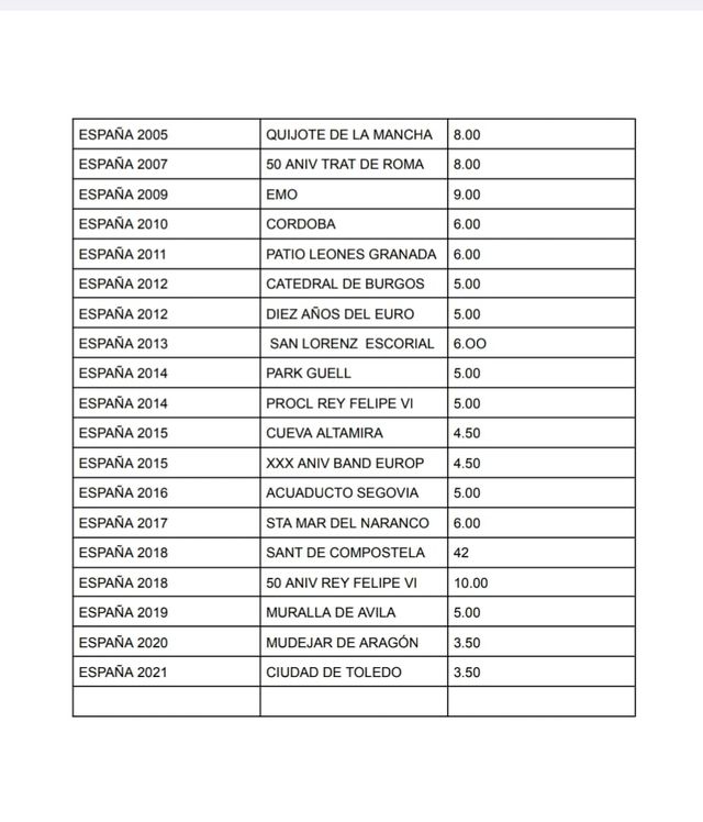 MONETE COMMEMORATIVE DELLA SPAGNA DA 2€ NON CIRCOLATE