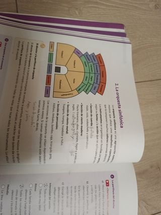 Libro Música Duetto ESO I