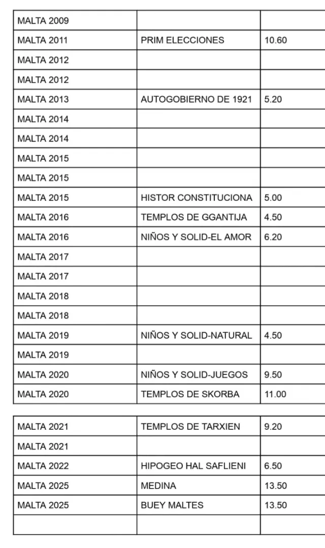 MALTA 2€ MONETE COMMEMORATIVE NON CIRCOLANTI