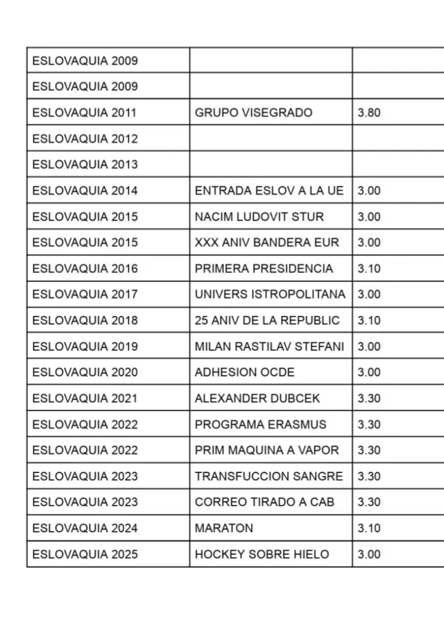 MONETE COMMEMORATIVE NON CERCHIATE DELLA SLOVACCHIA DA 2€