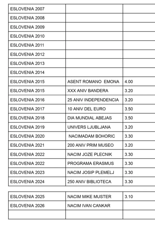 MONETE COMMEMORATIVE DELLA SLOVENIA DA 2€ SENZA CERCHIO