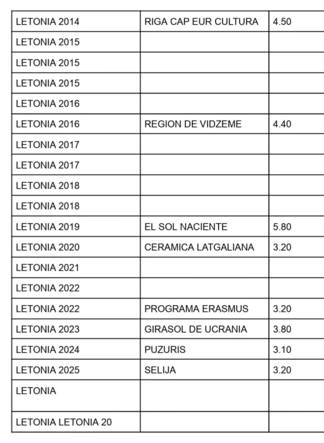 MONETE COMMEMORATIVE LETTONE DA 2€