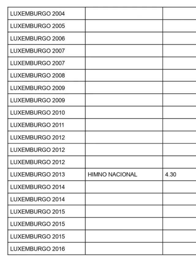 LUSSEMBURGO MONETE NON CIRCOLATE DA 2€