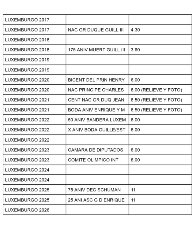 LUSSEMBURGO MONETE NON CIRCOLATE DA 2€