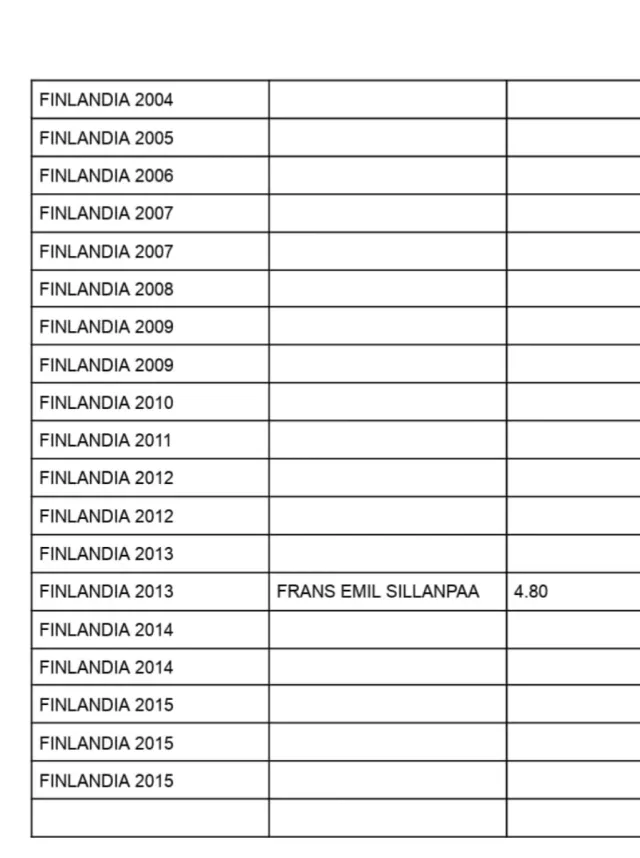 MONETE COMMEMORATIVE NON CERCHIATE DELLA FINLANDIA DA 2€