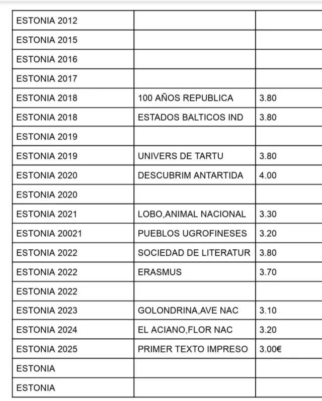 ESTONIA 2€ MONETE COMMEMORATIVE NON CIRCOLANTI