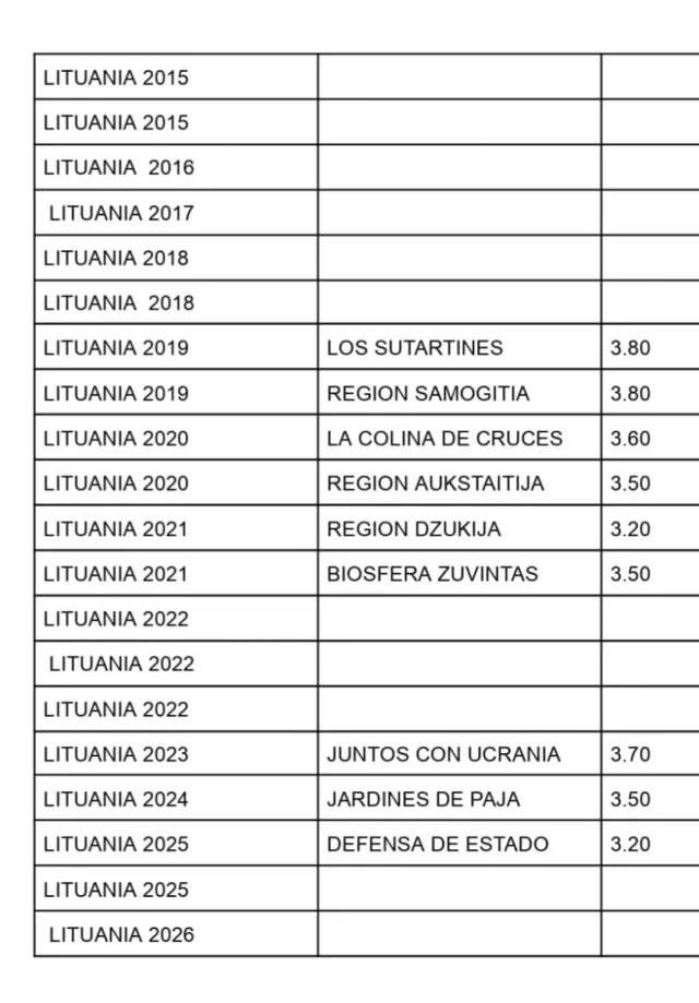 MONETE COMMEMORATIVE DELLA LITUANIA DA 2€ SENZA CERCHIO