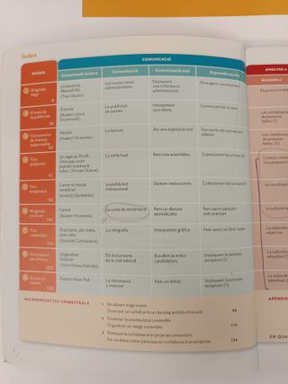 Llengua Cat i Literatura -Santillana- 4t ESO  9788413153155