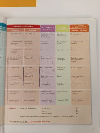 Llengua Cat i Literatura -Santillana- 4t ESO  9788413153155