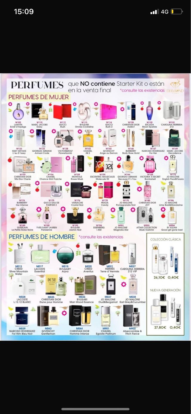 Perfumes Mujer & Hombre