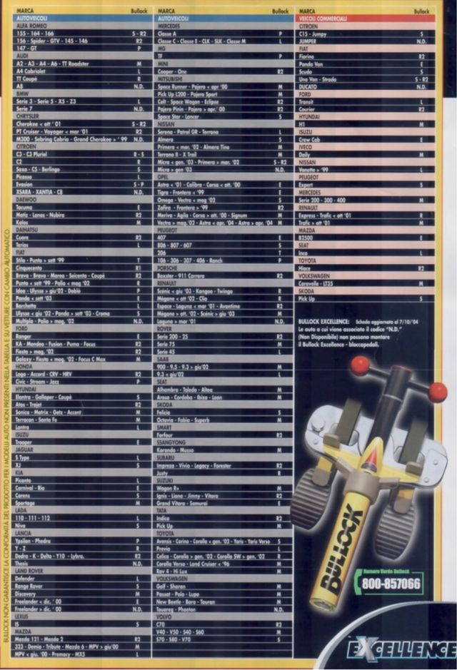 Bloccapedali Bullock mod. R