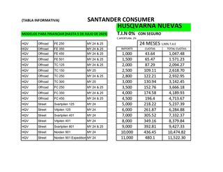 HUSQVARNA FC 350 2024 NUEVA A ESTRENAR
