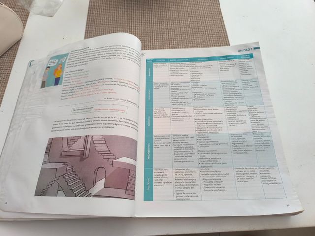 1º BACHILLERATO ÍTACA ANDALUCÍA