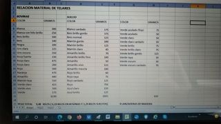 Bovinas algodón y sueltas