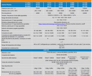 Victron Phoenix 12|500 + MPPT 100|30