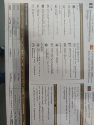 Router NETGEAR R6300 AC1750
