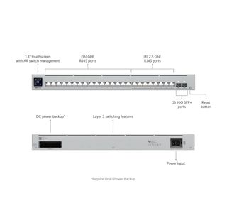 Switch capa 3 - 24 puertos
