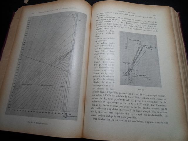 Libro antiguo: Destilación y Rectificación