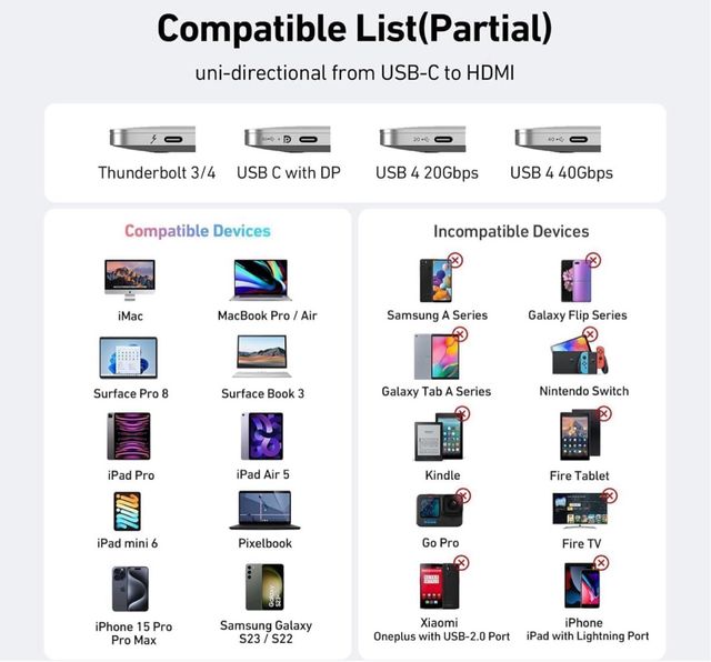 Cable Uni USB-C a HDMI