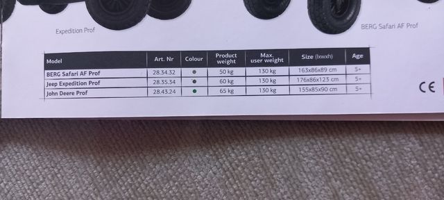 Coche Kart Pedales Jeep Expedition A Estrenar.