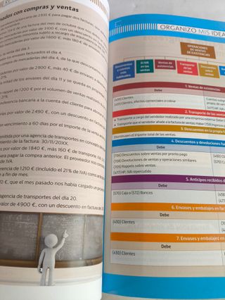 Tratamiento de la Documentación Contable - 9788411345033
