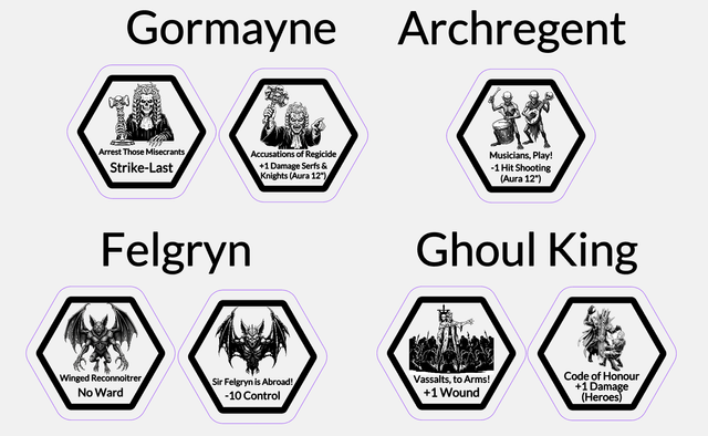 Tokens Flesh Eaters Court / Cortes Comecarnes