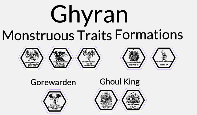 Tokens Flesh Eaters Court / Cortes Comecarnes