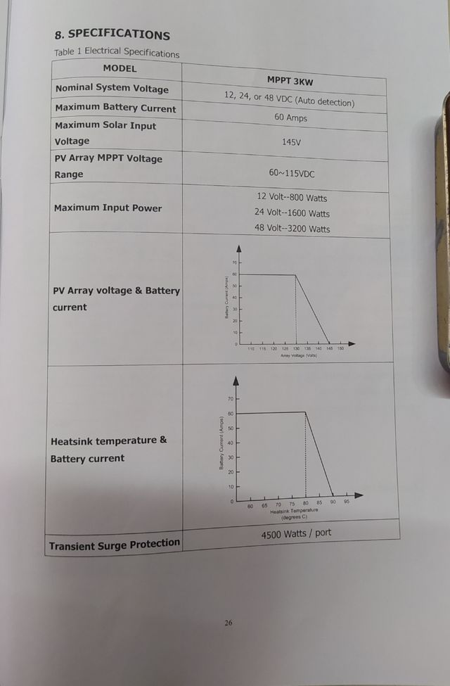 Controlador solar MPPT 60Ah Easun