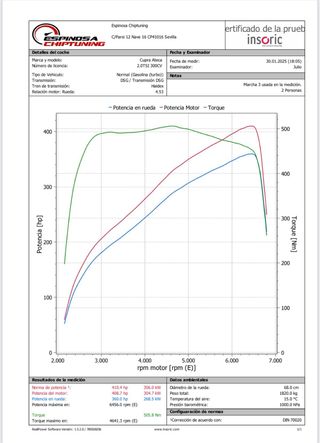 CUPRA ATECA EDICION AKRAPOVIC 2020