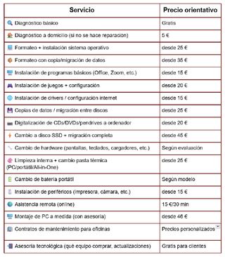 Reparación y mantenimiento de ordenadores 
