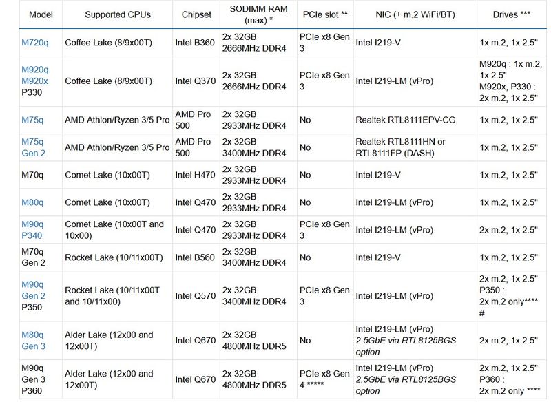 Riser A46T PCIe 16x para Lenovo Tiny afbeelding 3