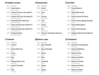 Terreno en venta en Betanzos