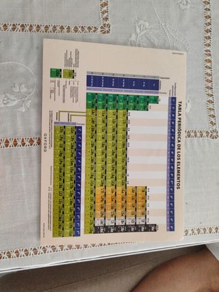 Física y Química 1º Bachillerato. Libro del est...