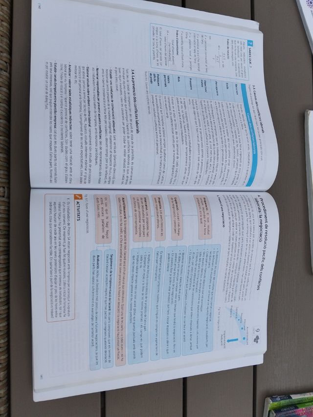 Formació i orientació laboral. Grau mitjà